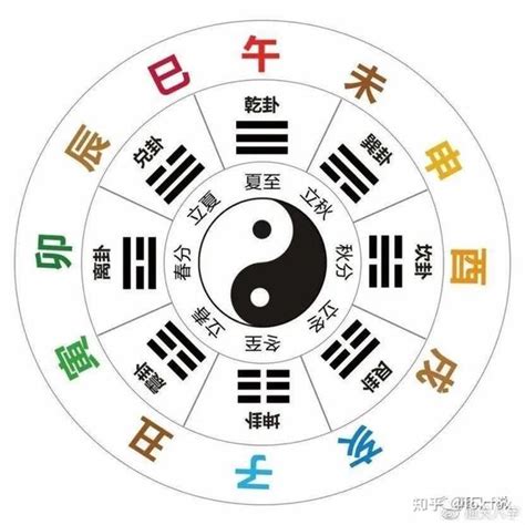 天干地支圖|[易經基礎] 天干地支詳解，天干地支配陰陽，天干地支配五行，天。